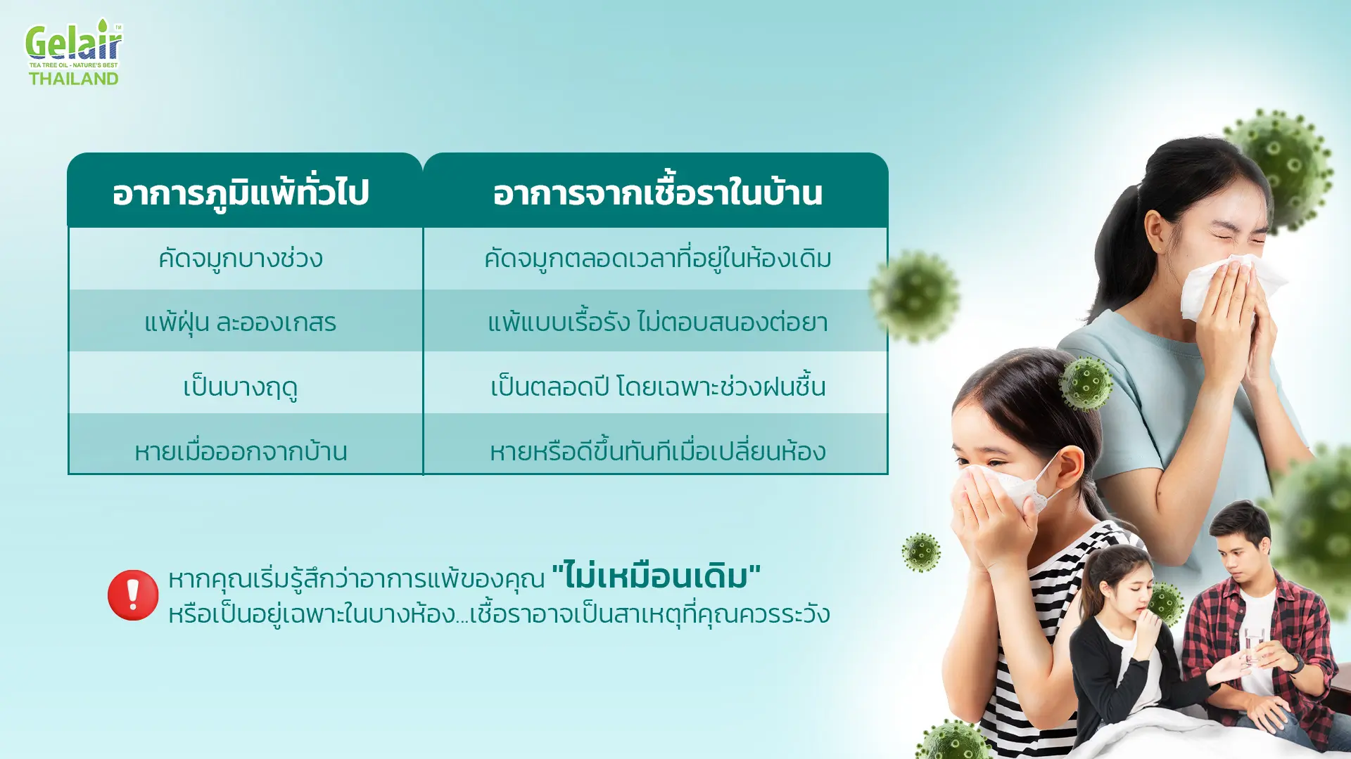 อาการภูมิแพ้ทั่วไปและภูมิแพ้จากเชื้อรา เทียบอาการจากเชื้อราในบ้าน